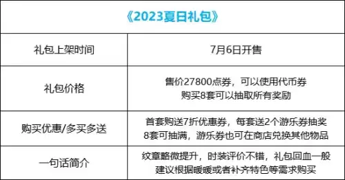 dnf什么时候寄售最划算　dnf金币寄售买金币划算吗-第1张