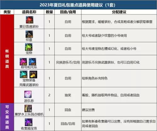 dnf什么时候寄售最划算　dnf金币寄售买金币划算吗-第5张