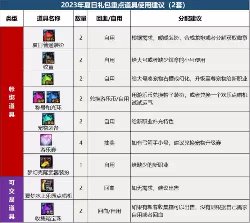 dnf什么时候寄售最划算　dnf金币寄售买金币划算吗-第7张