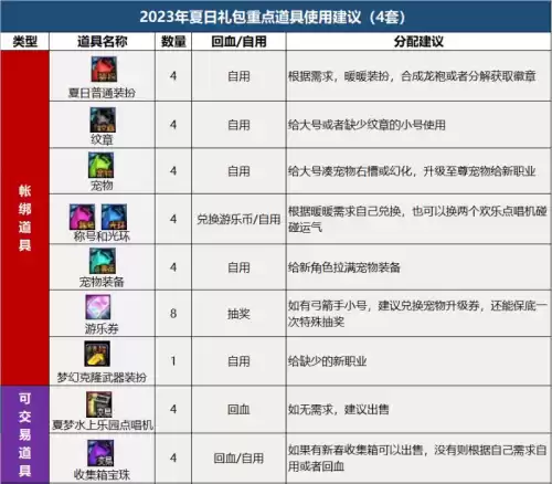 dnf什么时候寄售最划算　dnf金币寄售买金币划算吗-第9张