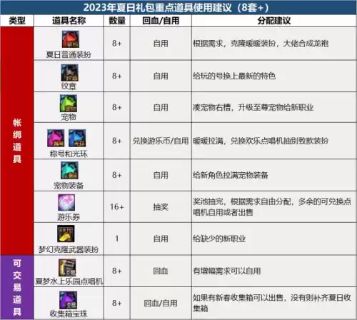 dnf什么时候寄售最划算　dnf金币寄售买金币划算吗-第11张