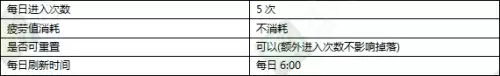 dnf异界地下城在哪　远古地下城-第7张