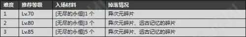dnf异界地下城在哪　远古地下城-第8张