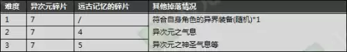 dnf异界地下城在哪　远古地下城-第13张