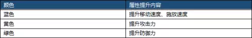dnf异界地下城在哪　远古地下城-第17张