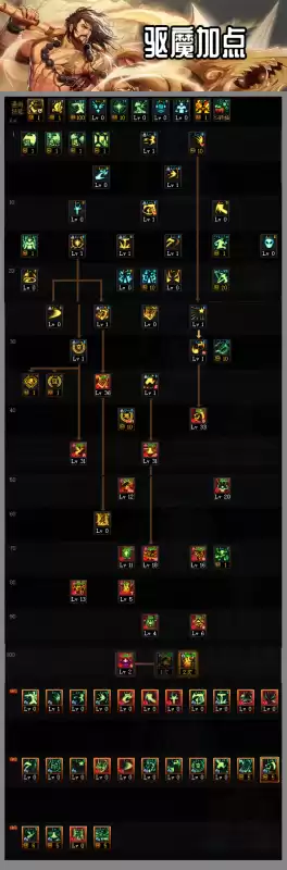 dnf驱魔朱雀符　驱魔技能加点图-第3张