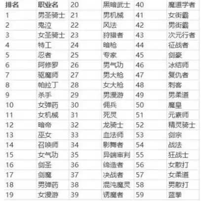 dnf弹药专家和枪炮师哪个好　弹药专家还是大枪厉害-第1张