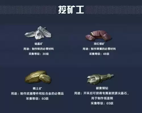 明日之后低温钢好不好卖　明日之后钢管配方-第15张