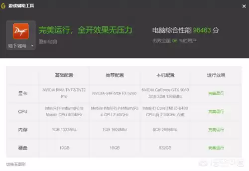 dnf无限自动连接服务器　无限法则无法连接到服务器-第6张