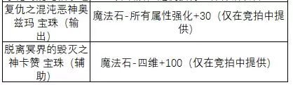 dnf奥兹玛什么时候出来的　DNF奥兹玛在哪-第9张