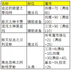 dnf奥兹玛什么时候出来的　DNF奥兹玛在哪-第10张