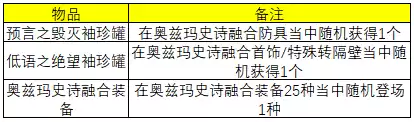 dnf奥兹玛什么时候出来的　DNF奥兹玛在哪-第11张