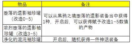 dnf奥兹玛什么时候出来的　DNF奥兹玛在哪-第13张