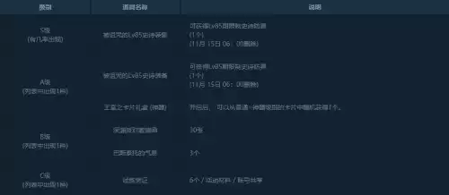 dnf循环副本　dnf公会副本在哪-第4张