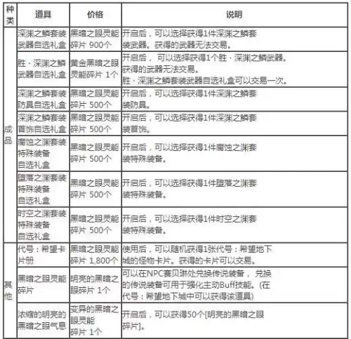 dnf封锁区东方梦乡　代号希望游戏介绍-第4张
