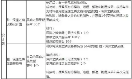 dnf封锁区东方梦乡　代号希望游戏介绍-第5张