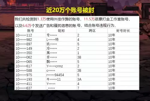 dnf被制裁的号能交易金币吗　DNF制裁-第4张