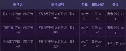 地下城在哪里转区　地下城护石怎么获得-第2张