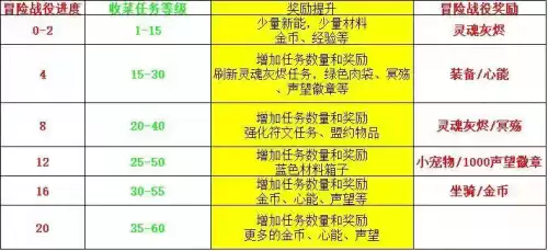 魔兽世界怀旧服鬼服怎么赚钱　魔兽世界怀旧服打金赚钱一个月收入-第6张