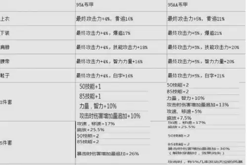 dnf超时空入场材料　dnf超时空漩涡材料有什么用-第1张