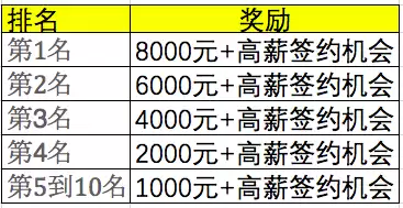 迷你世界新昵称审核要用多长时间　迷你世界改名字审核多久-第1张