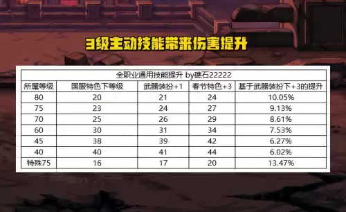 男气功40级技能是什么　男气功罩子是多少级技能-第2张