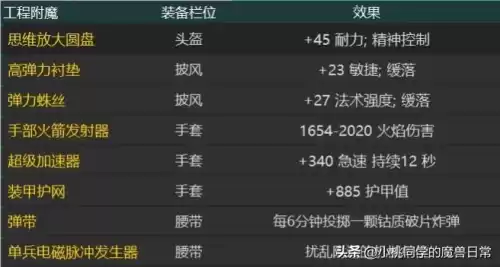 工程哪里吸火焰微粒　tbc工程-第1张