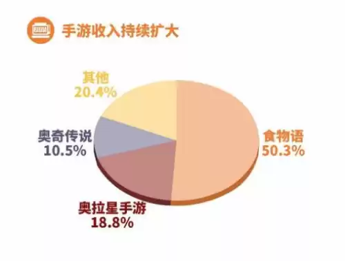 奥拉星h5是什么意思　奥拉星h5是官服吗-第6张