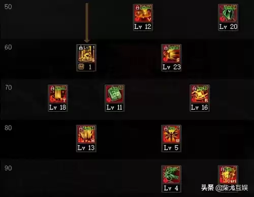 dnf帕拉丁三觉绑定　dnf帕拉丁2觉技能gif-第5张