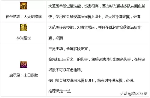 dnf帕拉丁三觉绑定　dnf帕拉丁2觉技能gif-第8张