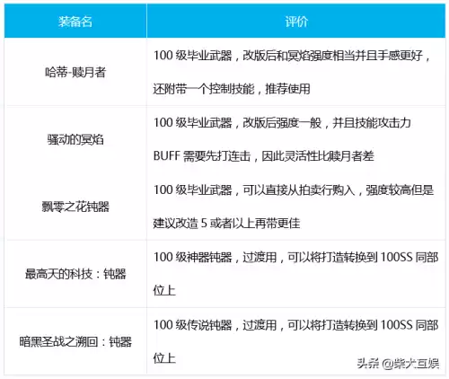 dnf帕拉丁三觉绑定　dnf帕拉丁2觉技能gif-第17张