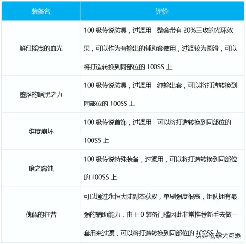 dnf帕拉丁三觉绑定　dnf帕拉丁2觉技能gif-第16张