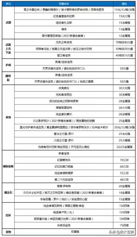 dnf帕拉丁三觉绑定　dnf帕拉丁2觉技能gif-第20张
