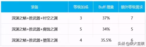 dnf帕拉丁三觉绑定　dnf帕拉丁2觉技能gif-第19张
