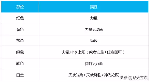 dnf帕拉丁三觉绑定　dnf帕拉丁2觉技能gif-第22张