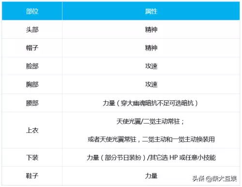 dnf帕拉丁三觉绑定　dnf帕拉丁2觉技能gif-第21张