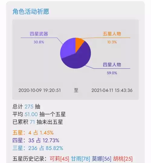 原神第一抽出什么　第五人格单抽出金皮概率-第6张