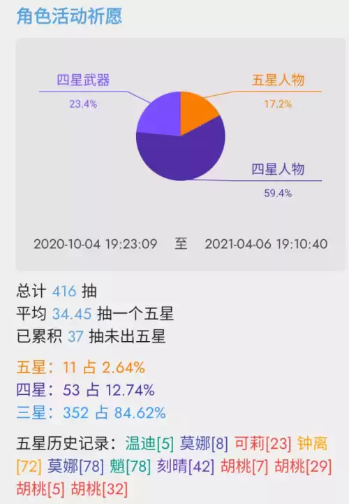 原神第一抽出什么　第五人格单抽出金皮概率-第7张