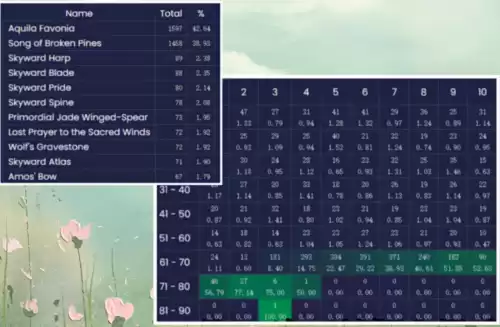 原神第一抽出什么　第五人格单抽出金皮概率-第11张