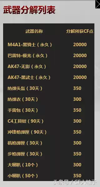 cf10块钱多少cf点　cf一块钱等于多少cf点-第2张