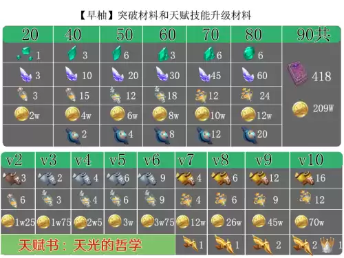 原神鎏金之鳞在哪获得　鎏金之鳞是谁的突破材料-第1张