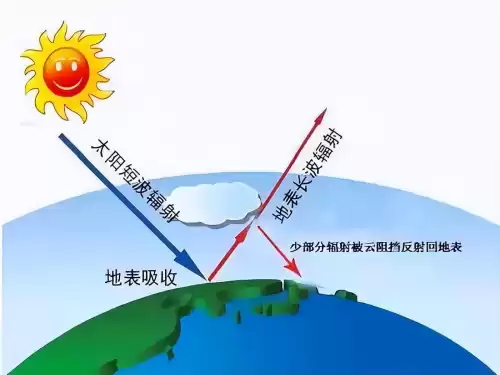 伤害世界怎么建房子　现在建房子用什么材料-第2张