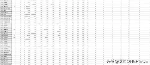 魔兽世界怎么设置技能栏　魔兽世界技能栏技能拖不动-第6张