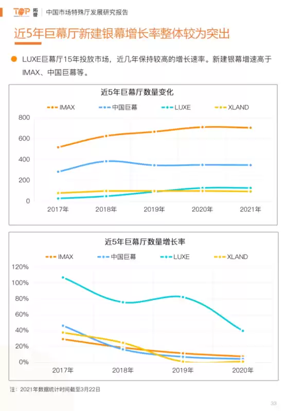 阿凡达票房怎么那么高　《阿凡达》全球票房-第3张