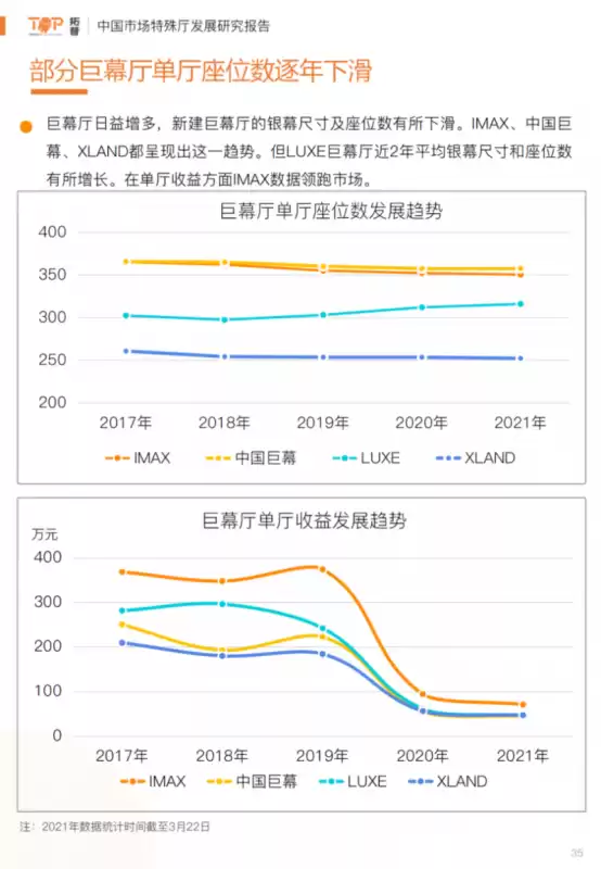 阿凡达票房怎么那么高　《阿凡达》全球票房-第5张