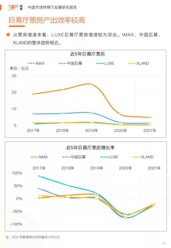 阿凡达票房怎么那么高　《阿凡达》全球票房-第4张