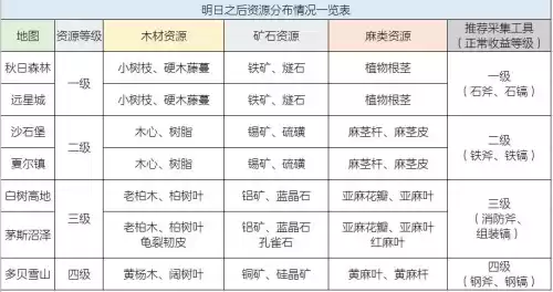 明日之后怎么制作组合稿　明日之后的斧头在哪里制作-第7张