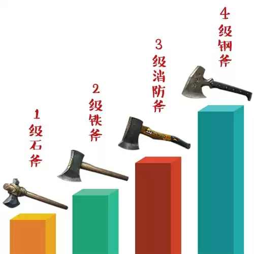 明日之后怎么制作组合稿　明日之后的斧头在哪里制作-第8张