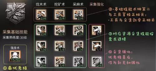 明日之后怎么制作组合稿　明日之后的斧头在哪里制作-第9张