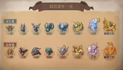 第五人格几阶殿堂　第五人格排位几阶是殿堂级-第3张